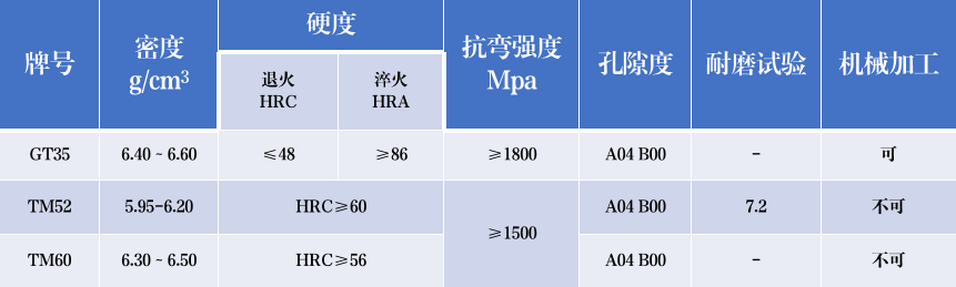 GT35碳化鈦基鋼結(jié)硬質(zhì)合金(圖1)